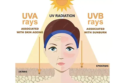 त्वचा निगा मध्ये अष्टपैलू. इथे तो येतो.